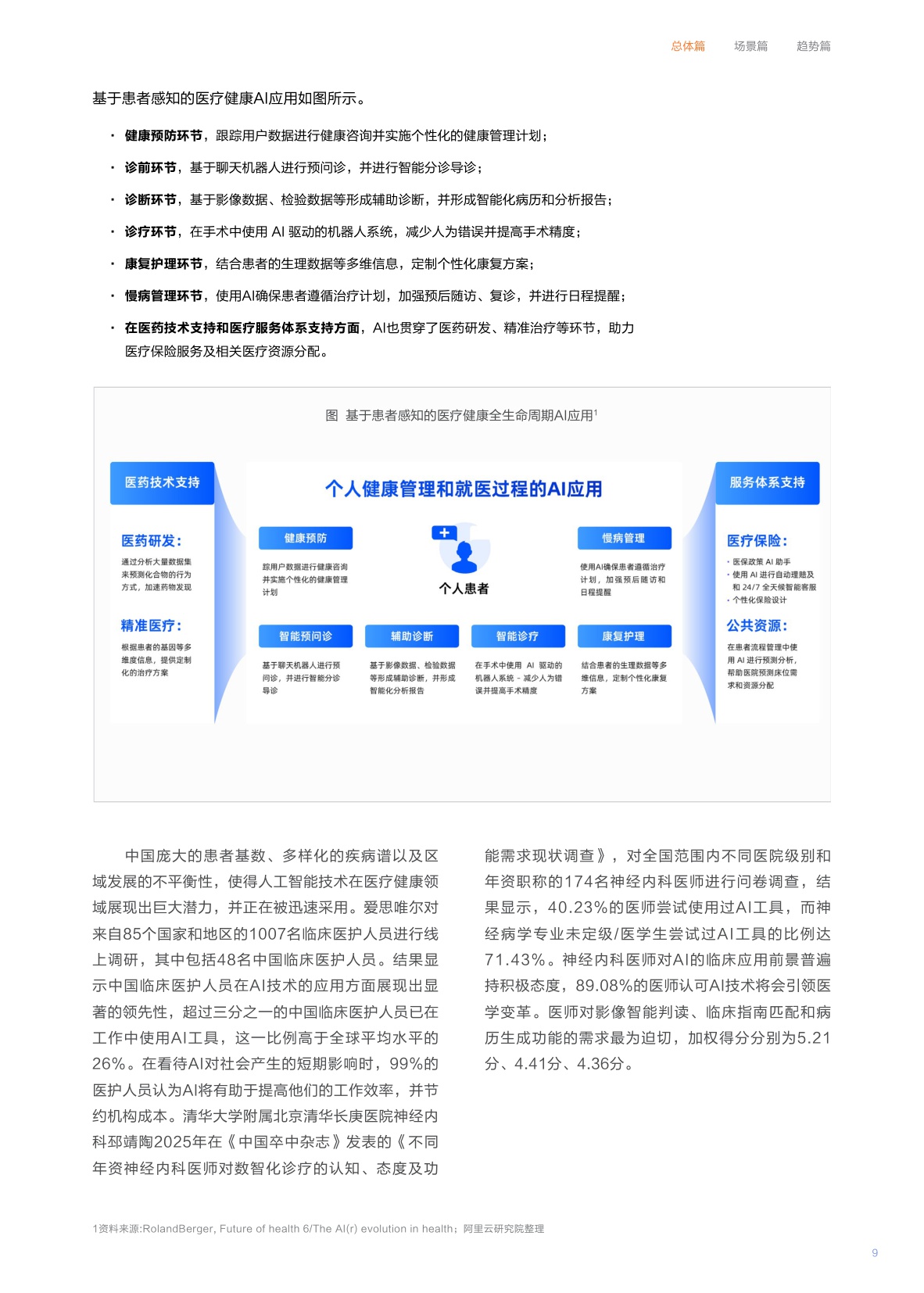 2025“人工智能+”医疗健康行业应用白皮书.pdf