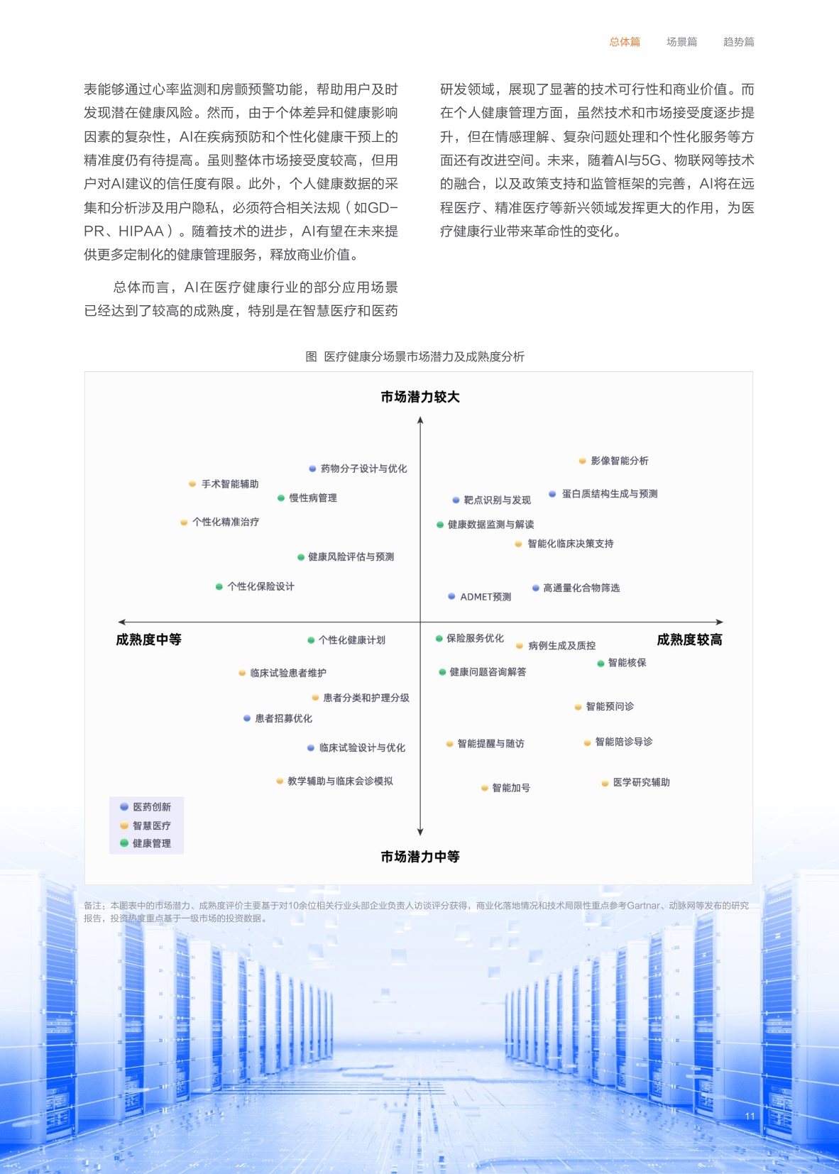2025“人工智能+”医疗健康行业应用白皮书.pdf