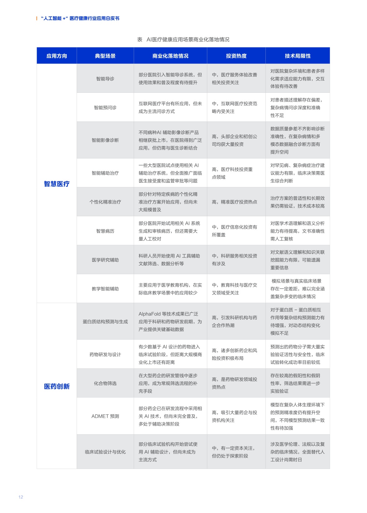 2025“人工智能+”医疗健康行业应用白皮书.pdf