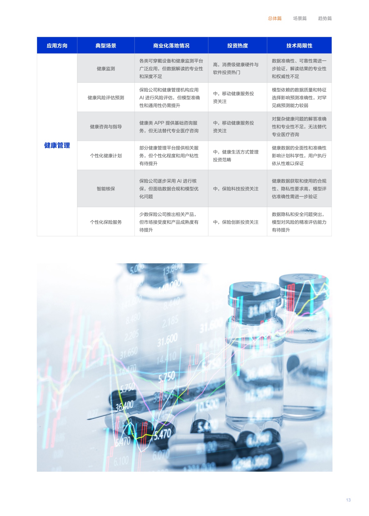 2025“人工智能+”医疗健康行业应用白皮书.pdf