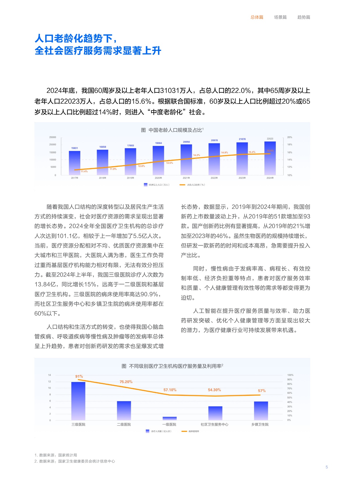 2025“人工智能+”医疗健康行业应用白皮书.pdf