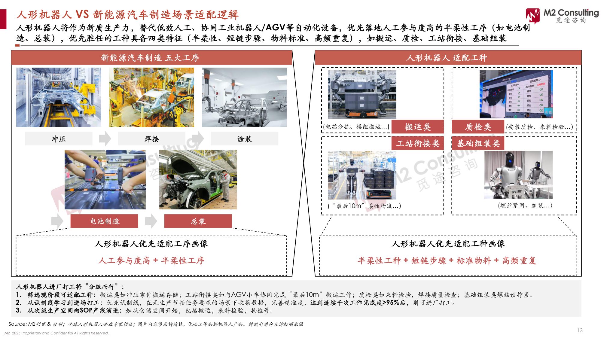 2025人形机器人应用场景洞察白皮书-工业场景篇-2025.5-33页.pdf