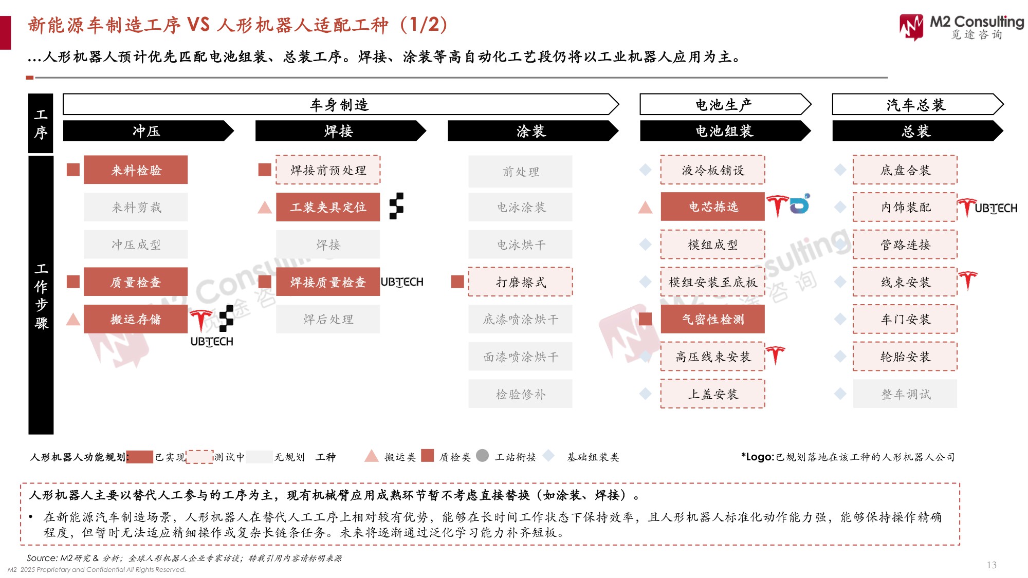 2025人形机器人应用场景洞察白皮书-工业场景篇-2025.5-33页.pdf