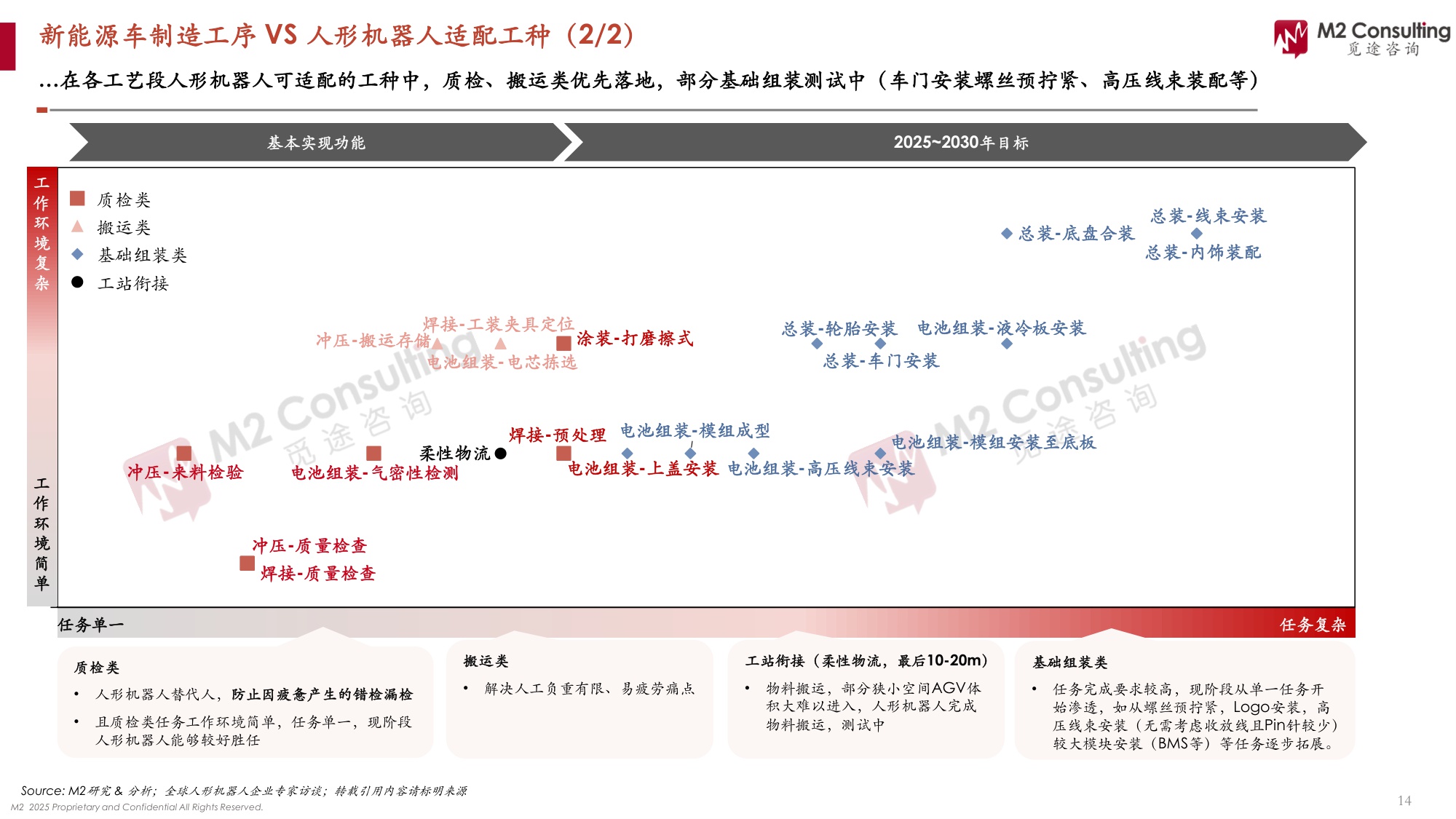 2025人形机器人应用场景洞察白皮书-工业场景篇-2025.5-33页.pdf