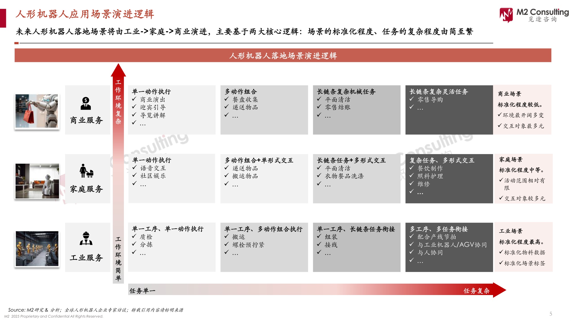2025人形机器人应用场景洞察白皮书-工业场景篇-2025.5-33页.pdf