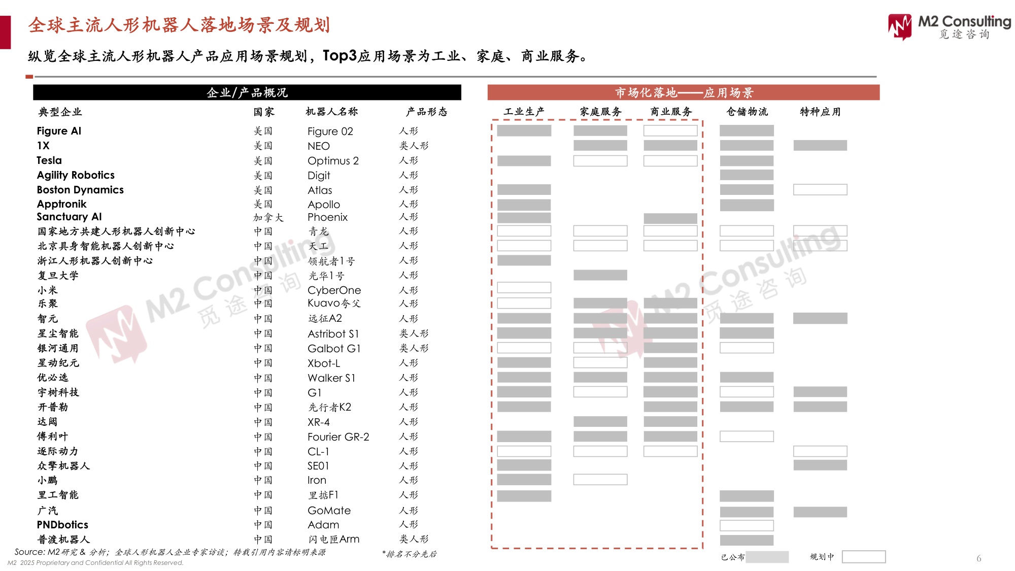 2025人形机器人应用场景洞察白皮书-工业场景篇-2025.5-33页.pdf