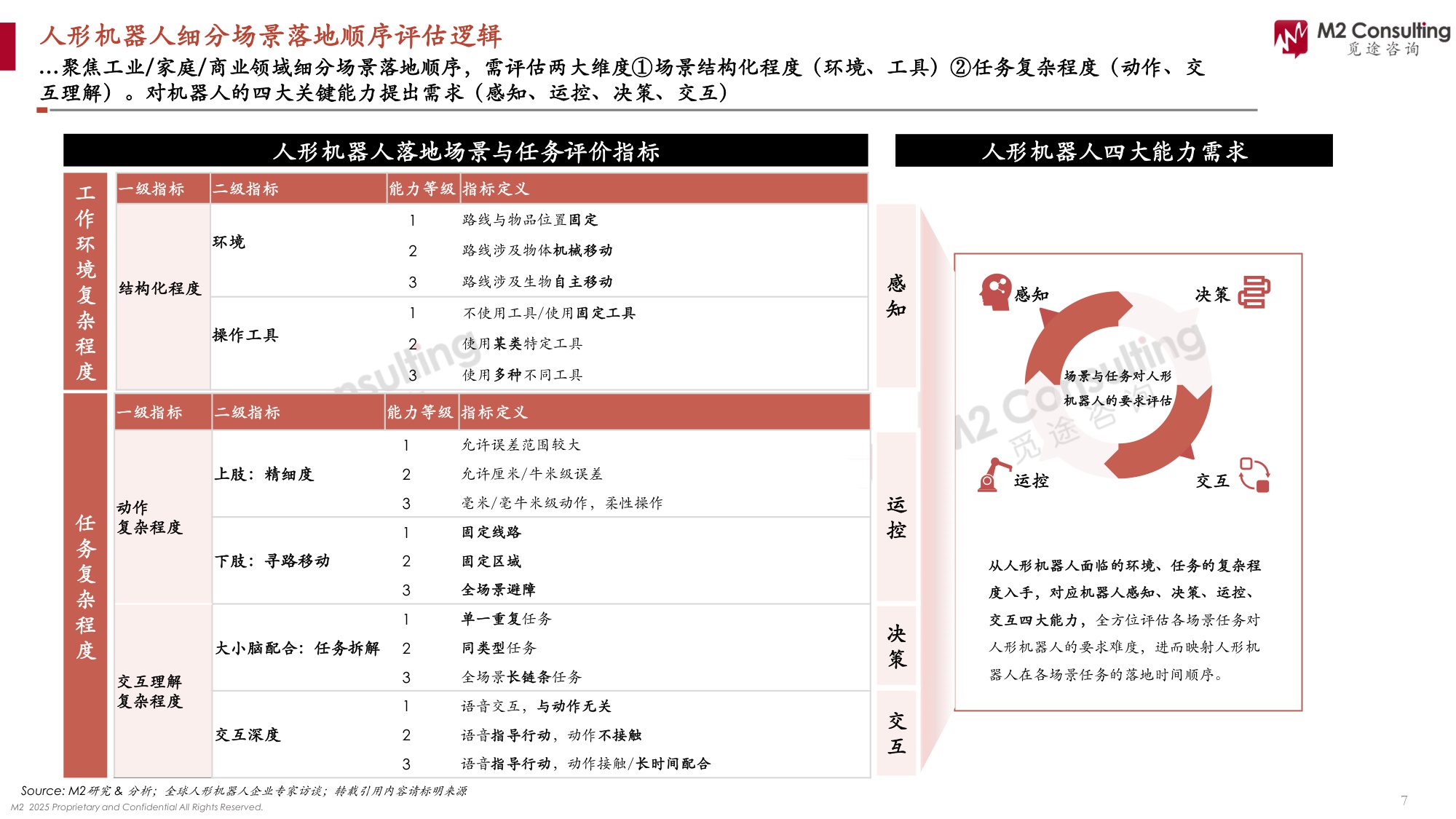 2025人形机器人应用场景洞察白皮书-工业场景篇-2025.5-33页.pdf