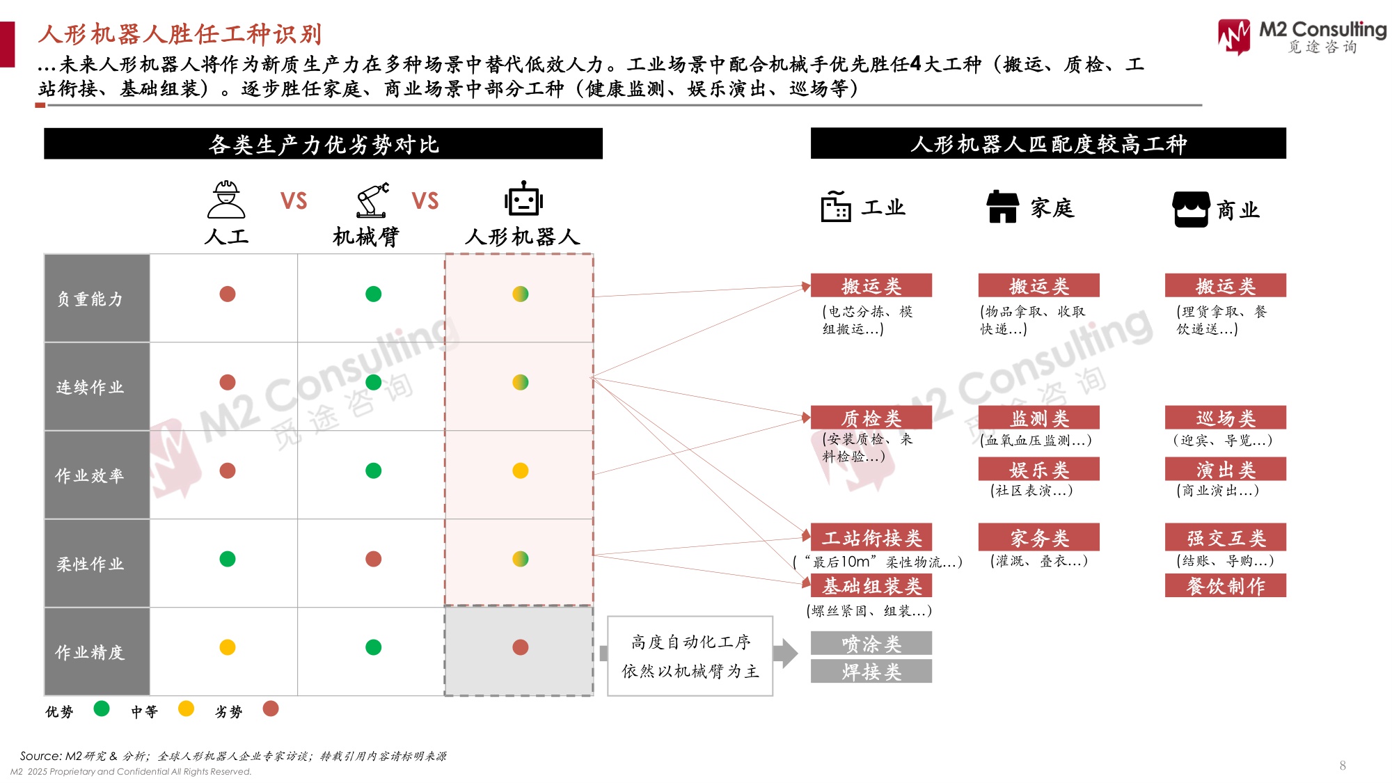 2025人形机器人应用场景洞察白皮书-工业场景篇-2025.5-33页.pdf