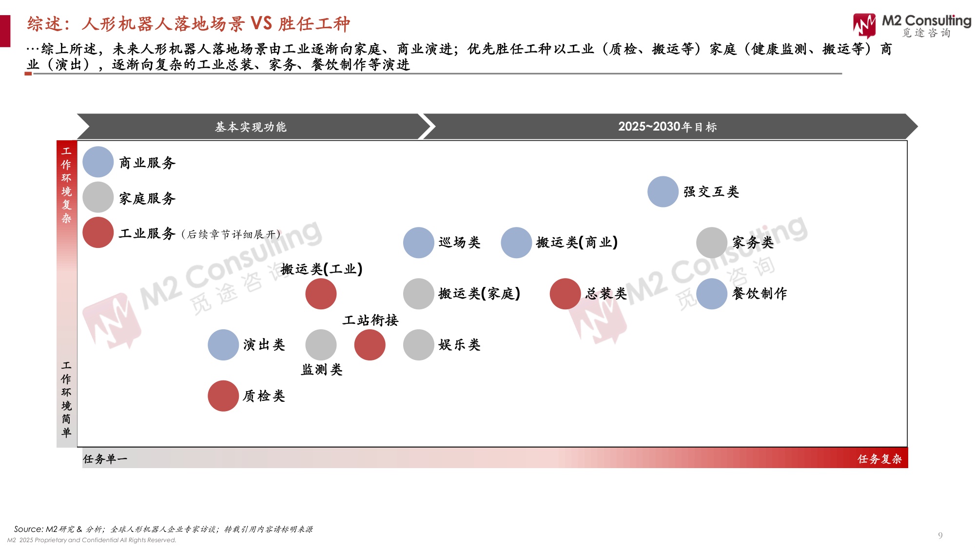 2025人形机器人应用场景洞察白皮书-工业场景篇-2025.5-33页.pdf