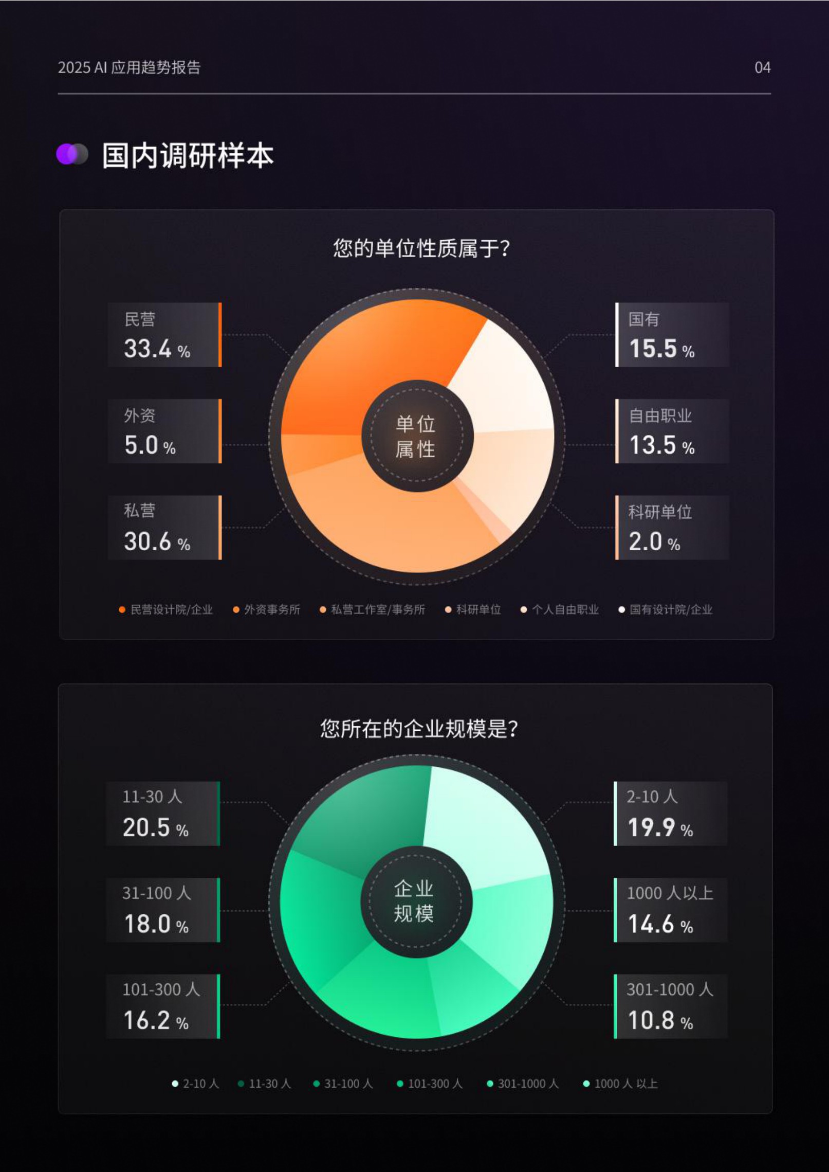 2025设计行业AI应用趋势报告-腾讯研究院&D5 RENDER-2025-76页.pdf