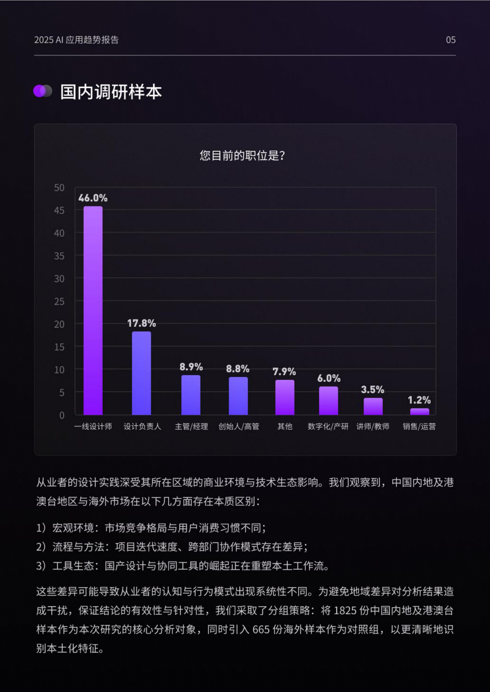 2025设计行业AI应用趋势报告-腾讯研究院&D5 RENDER-2025-76页.pdf