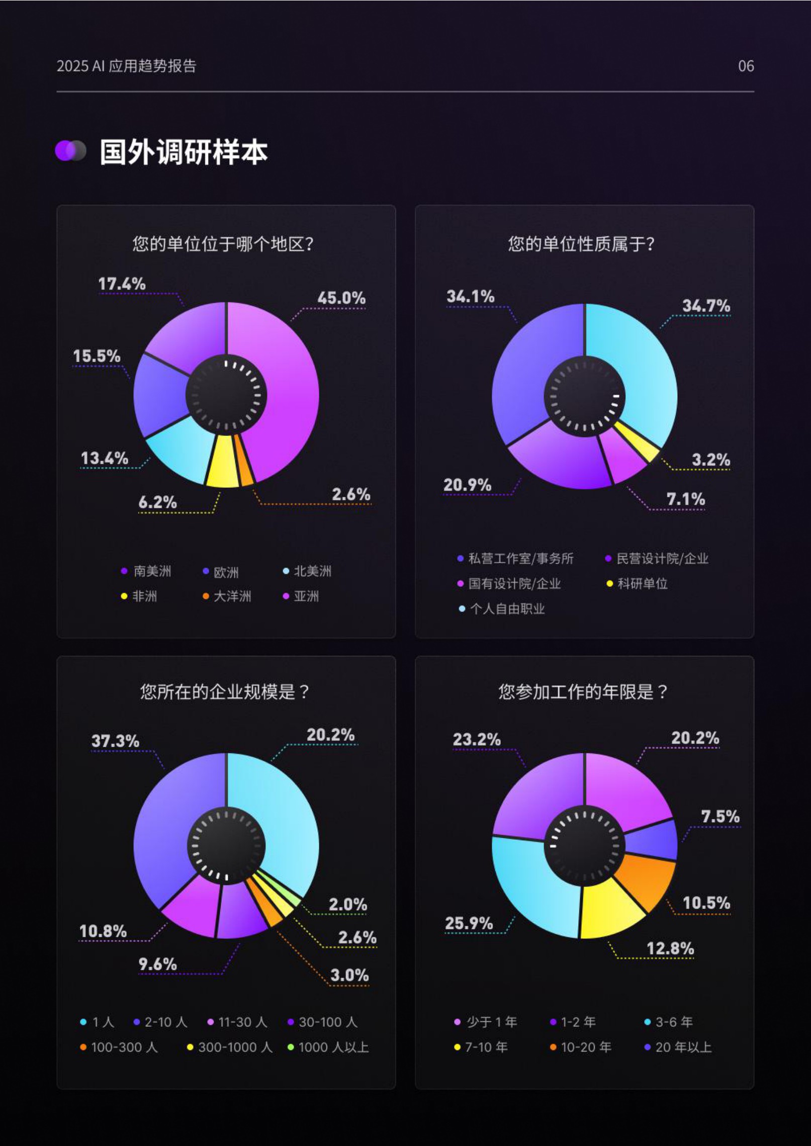 2025设计行业AI应用趋势报告-腾讯研究院&D5 RENDER-2025-76页.pdf