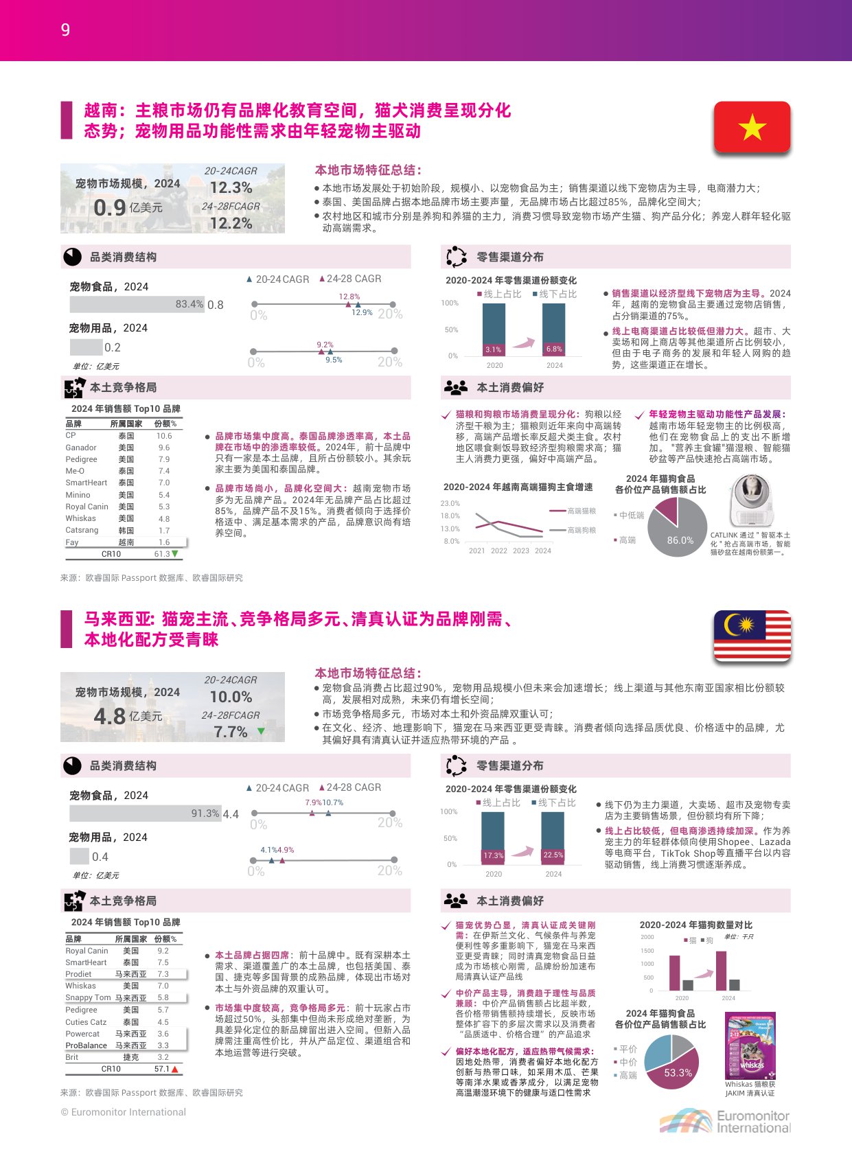 2025中国宠物行业出海蓝皮书-apa亚宠会 欧睿国际.pdf