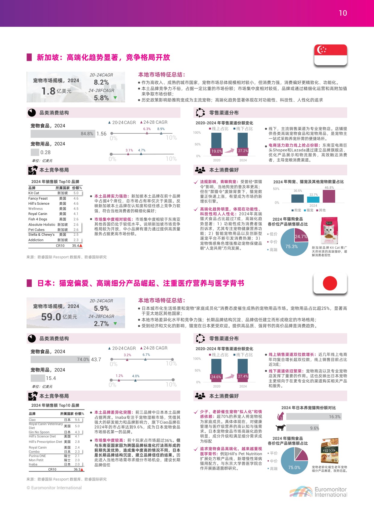 2025中国宠物行业出海蓝皮书-apa亚宠会 欧睿国际.pdf