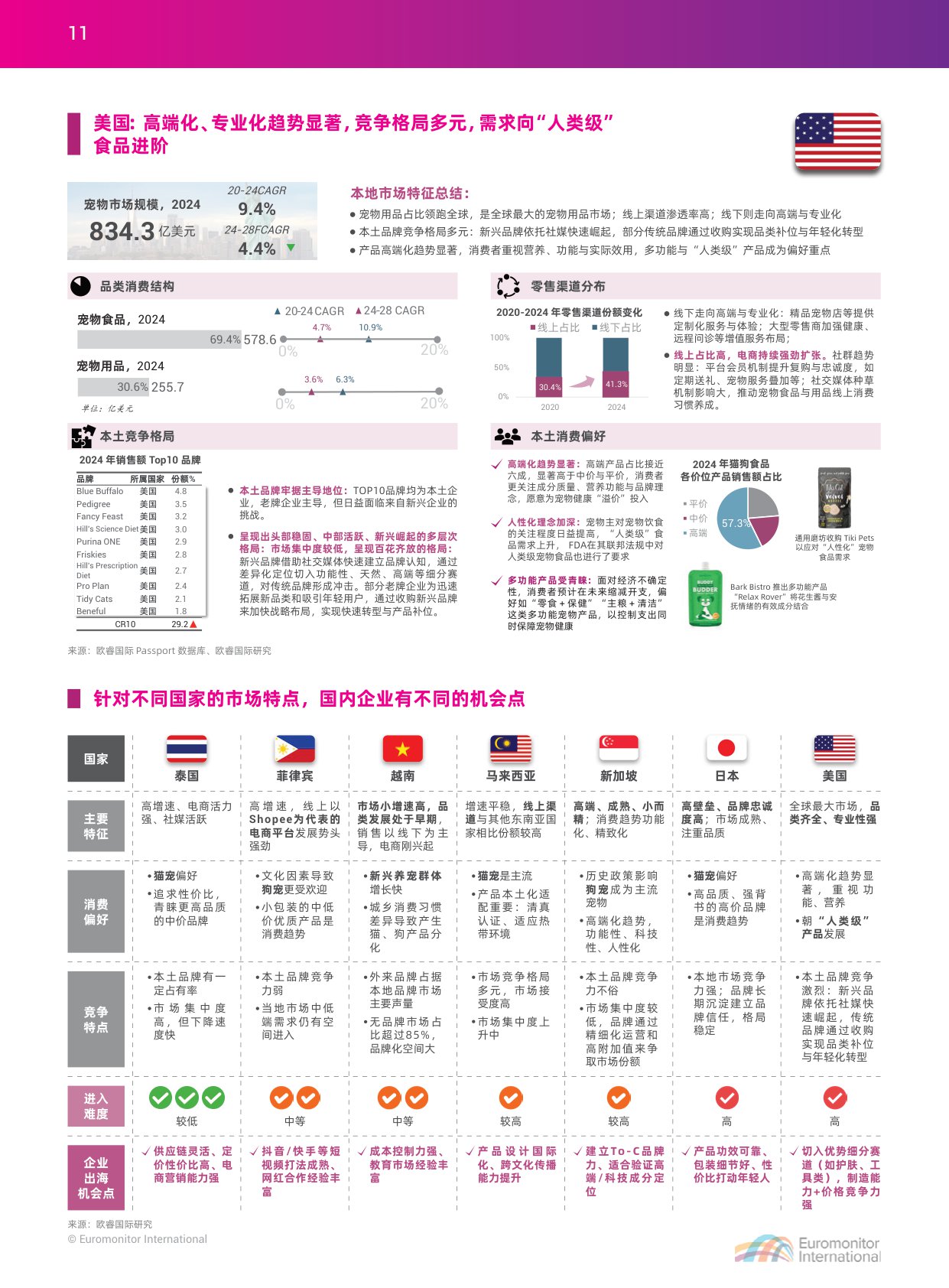2025中国宠物行业出海蓝皮书-apa亚宠会 欧睿国际.pdf