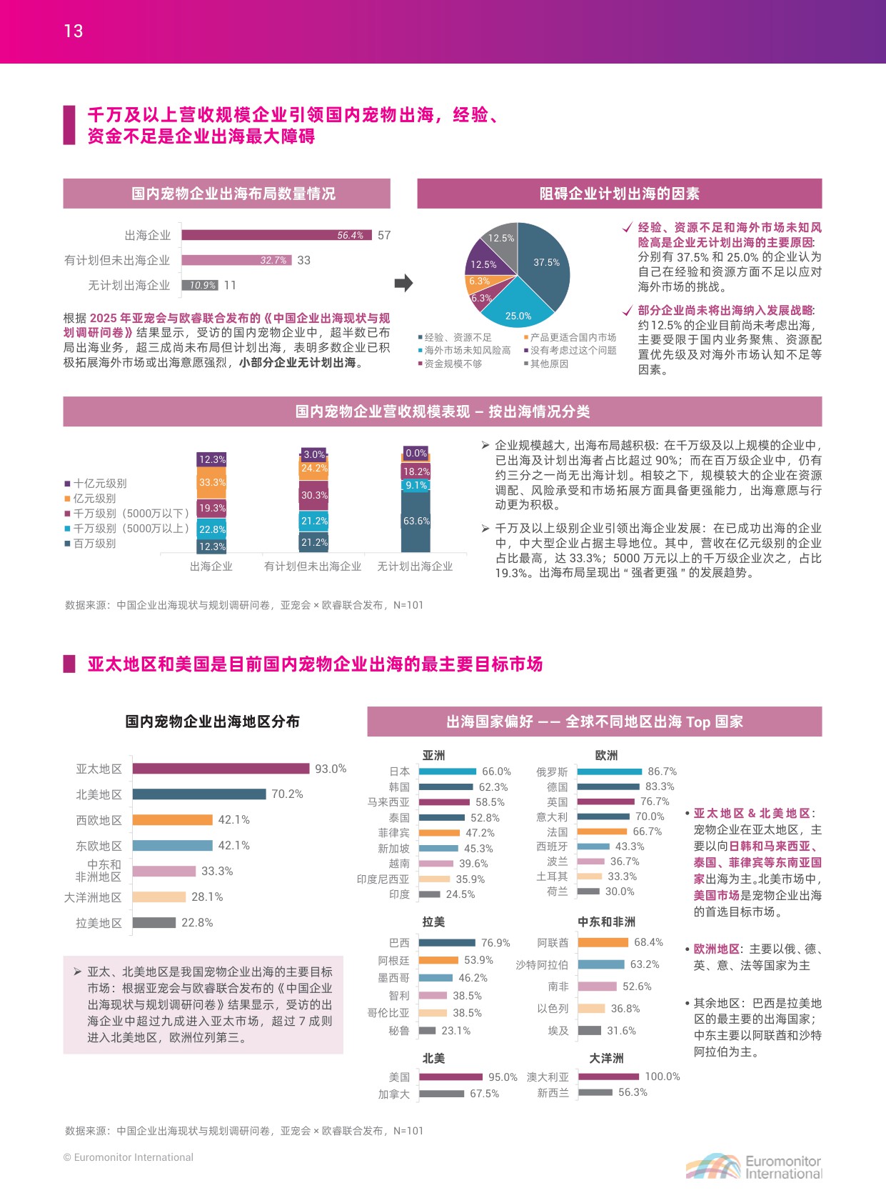 2025中国宠物行业出海蓝皮书-apa亚宠会 欧睿国际.pdf