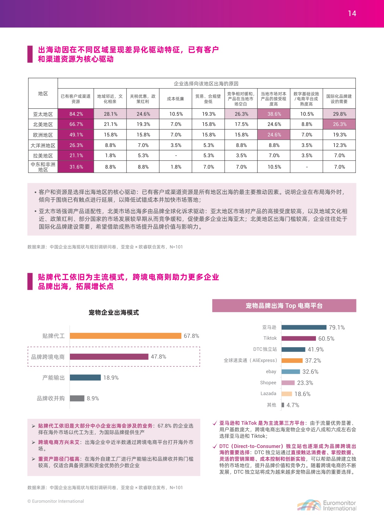 2025中国宠物行业出海蓝皮书-apa亚宠会 欧睿国际.pdf