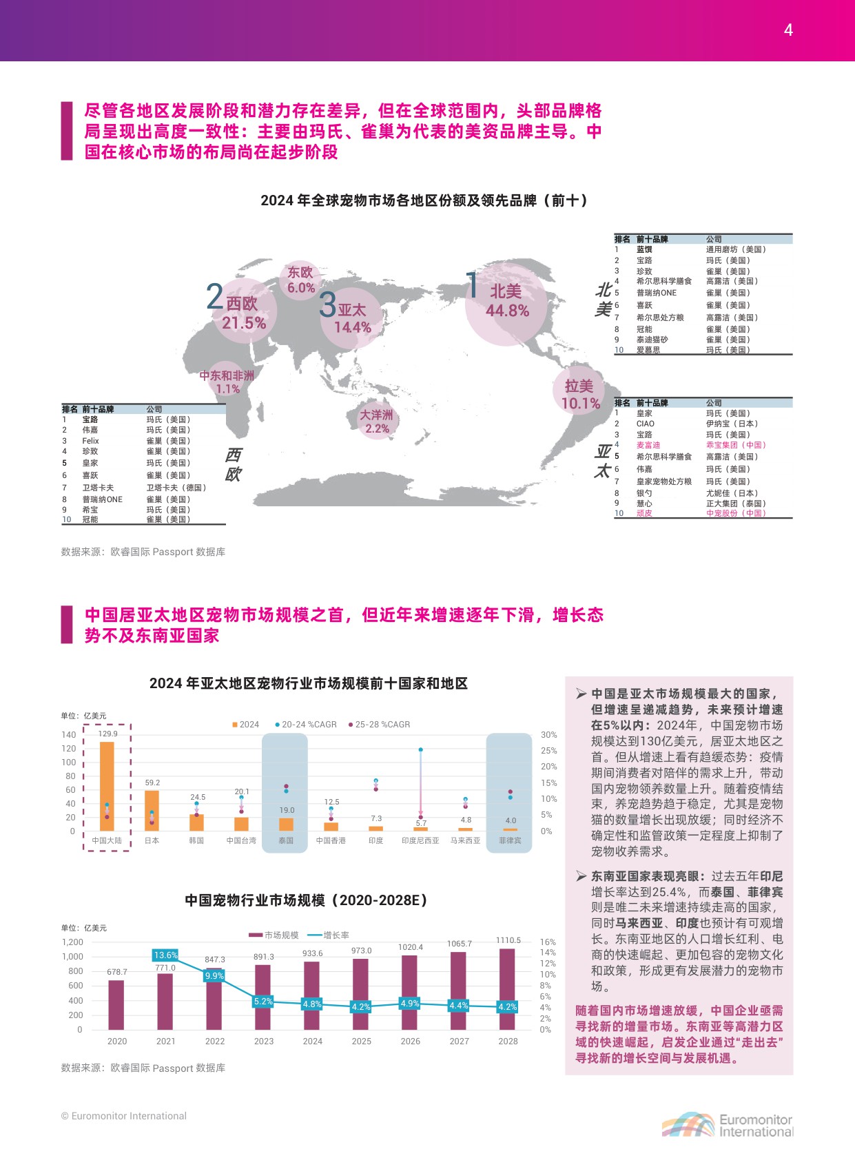 2025中国宠物行业出海蓝皮书-apa亚宠会 欧睿国际.pdf