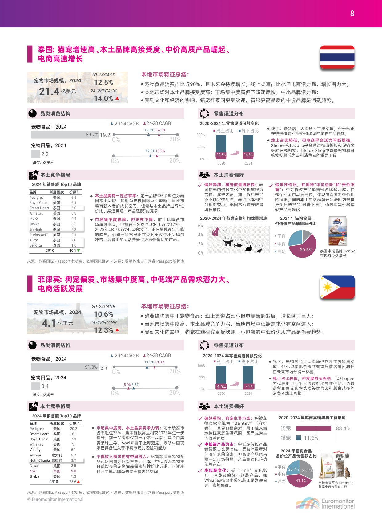 2025中国宠物行业出海蓝皮书-apa亚宠会 欧睿国际.pdf