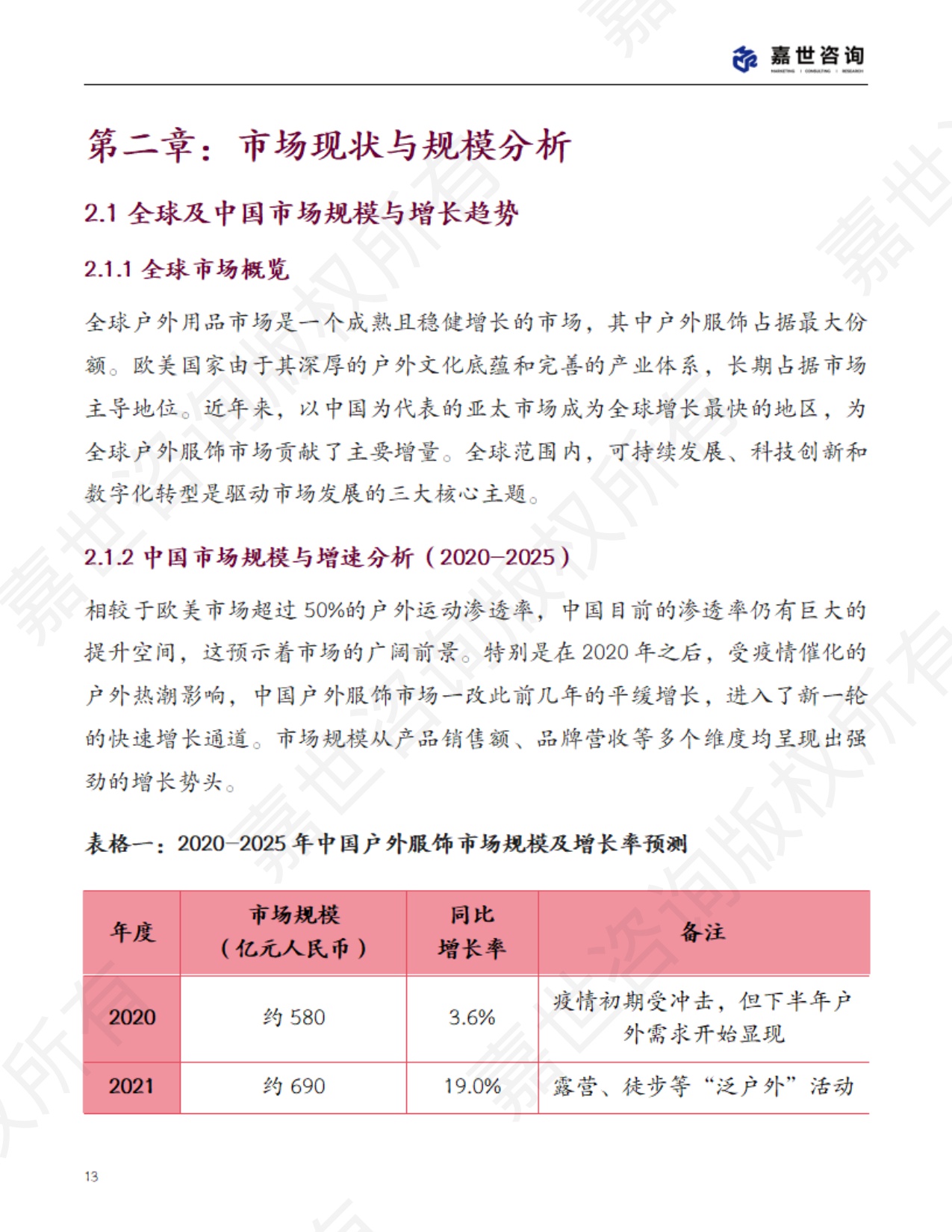 2025中国户外服饰行业市场分析报告.pdf
