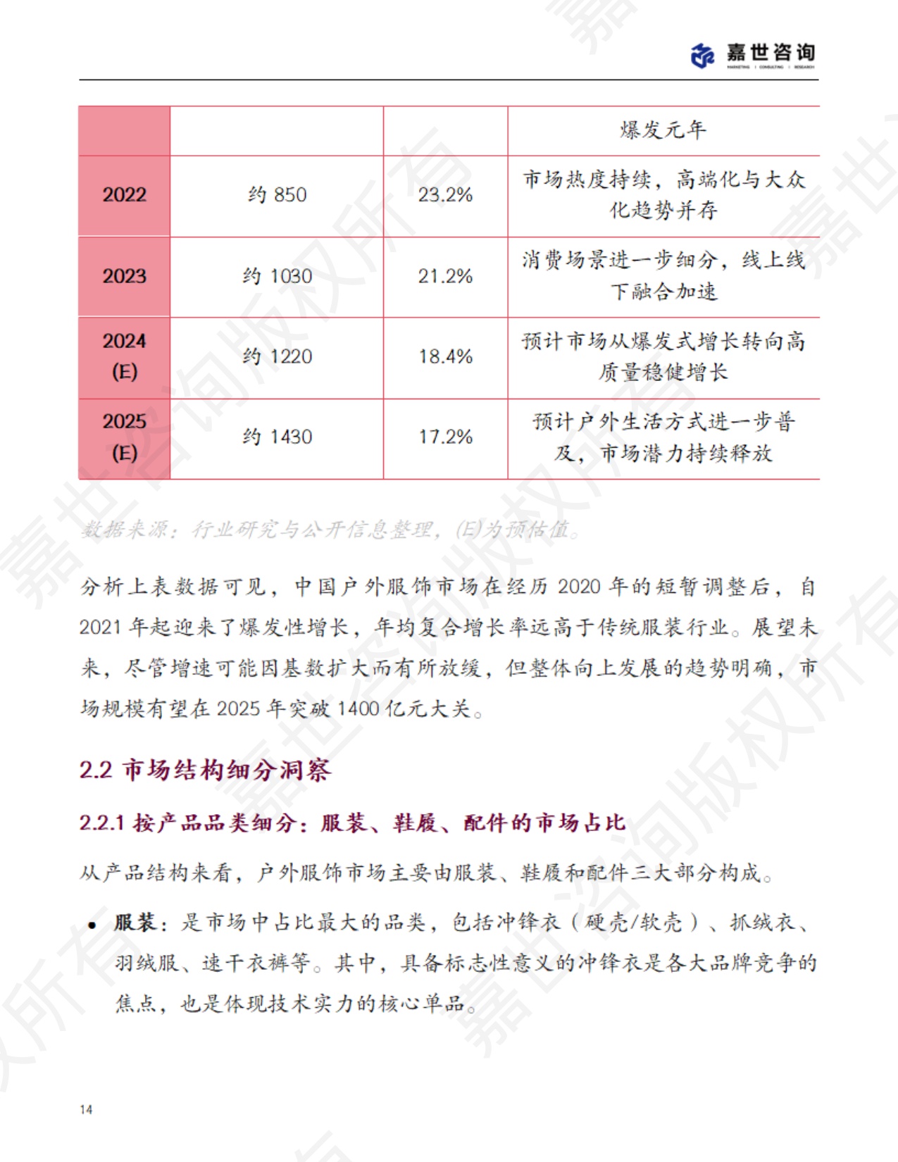 2025中国户外服饰行业市场分析报告.pdf