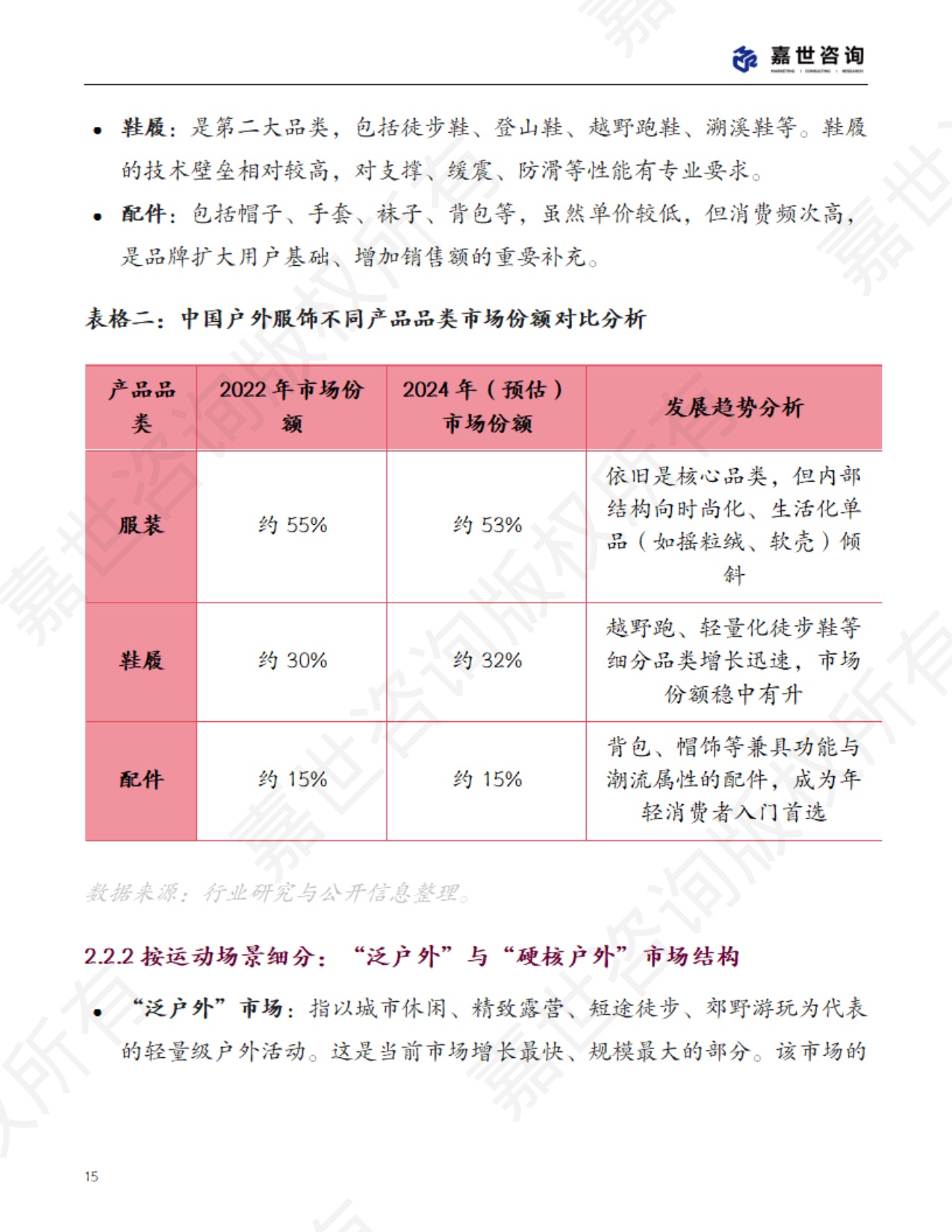 2025中国户外服饰行业市场分析报告.pdf