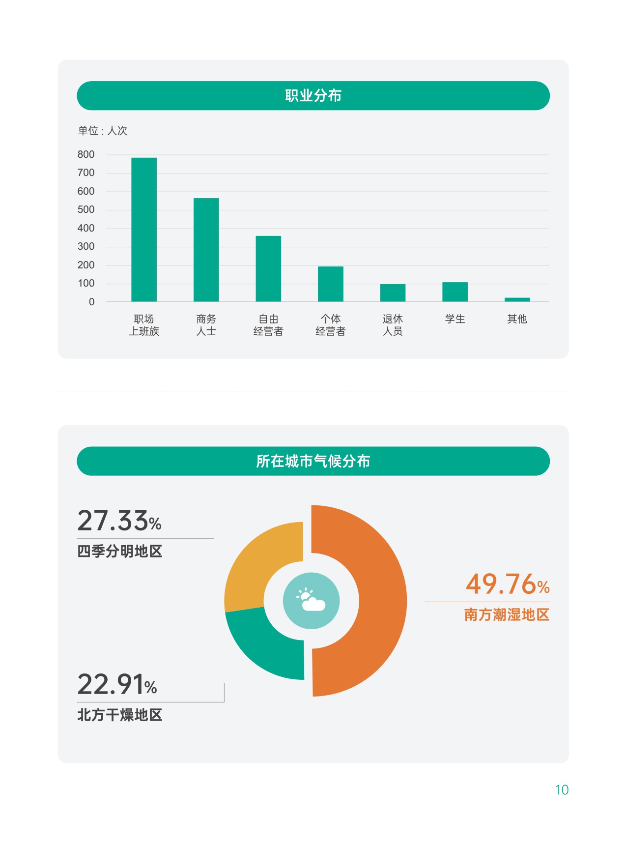 2025中国室内空气健康白皮书-绿岛风-34页.pdf