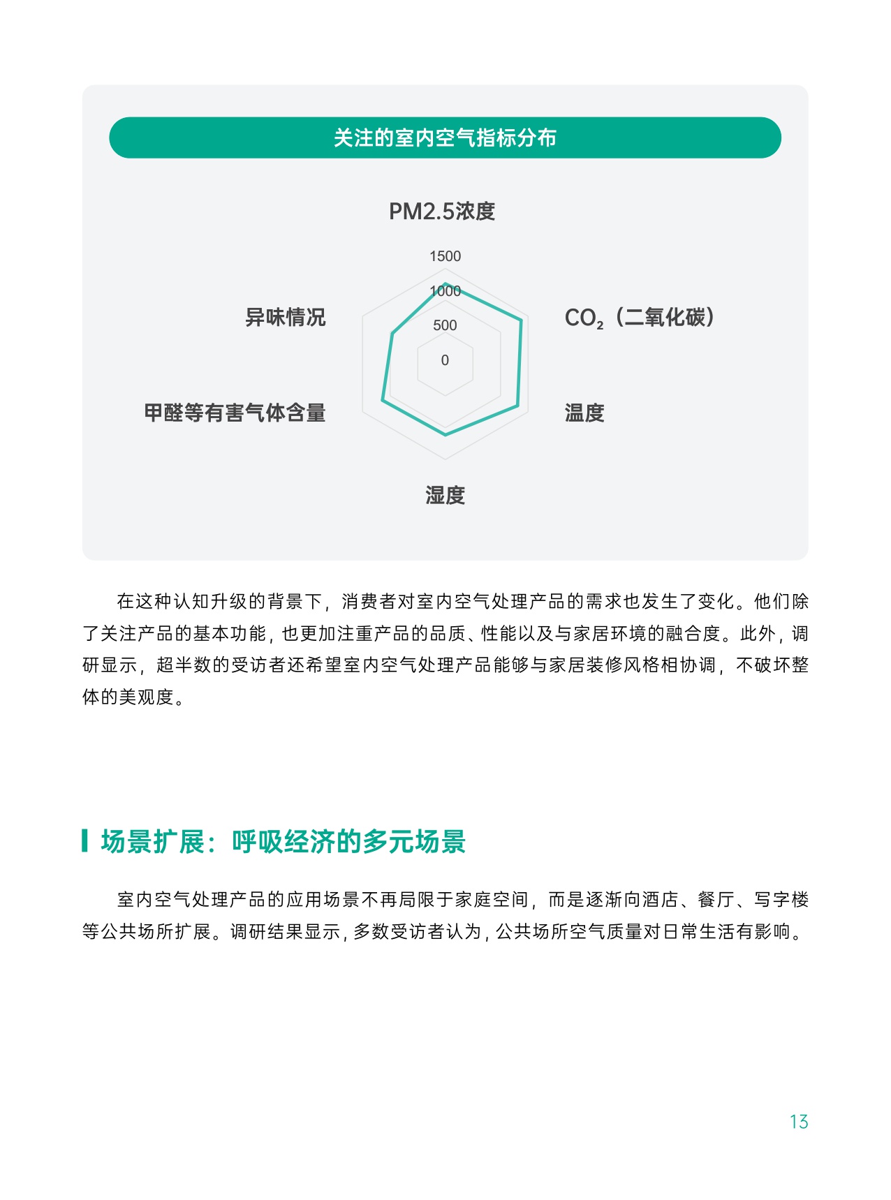 2025中国室内空气健康白皮书-绿岛风-34页.pdf