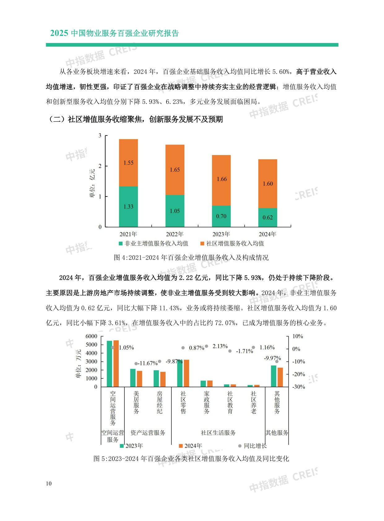 2025中国物业服务百强企业研究报告.pdf