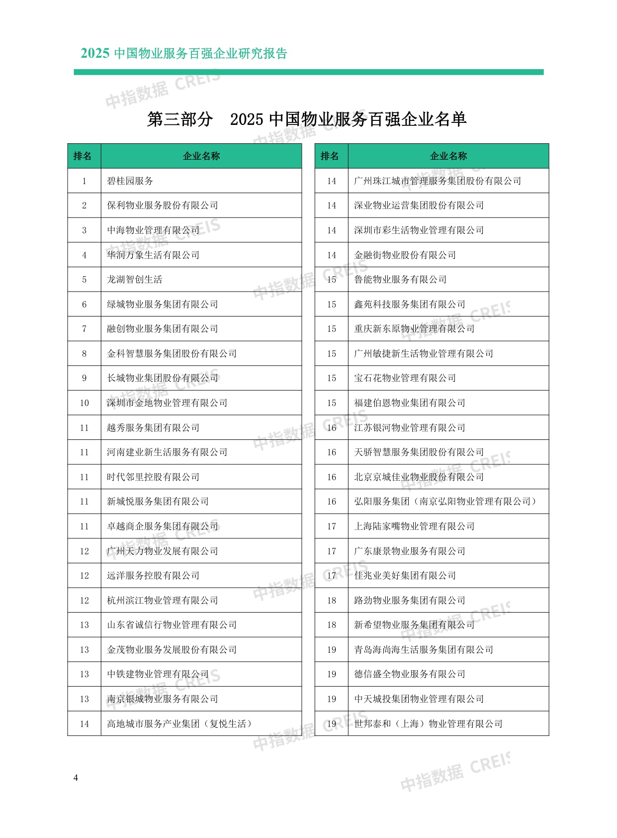 2025中国物业服务百强企业研究报告.pdf