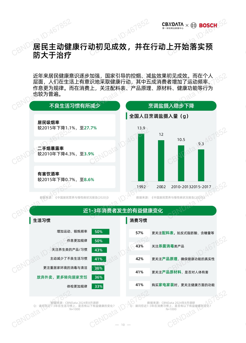 2025中国消费者健康家洞察白皮书-74页.pdf