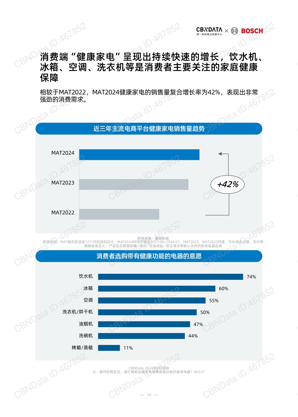 2025中国消费者健康家洞察白皮书-74页.pdf