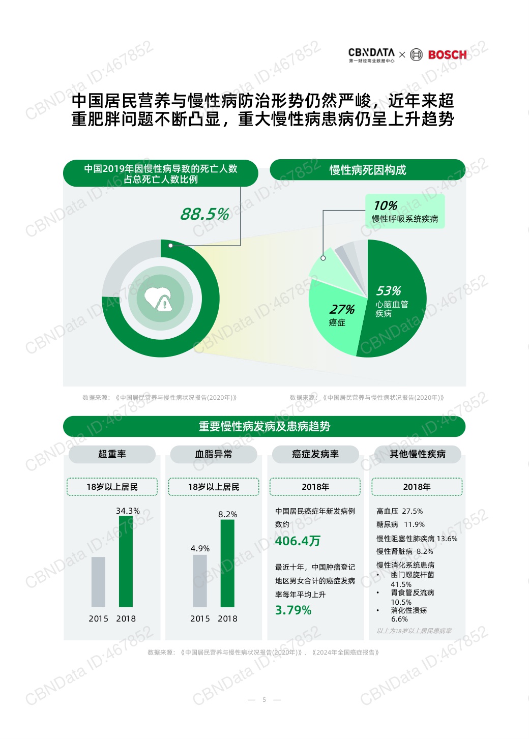 2025中国消费者健康家洞察白皮书-74页.pdf