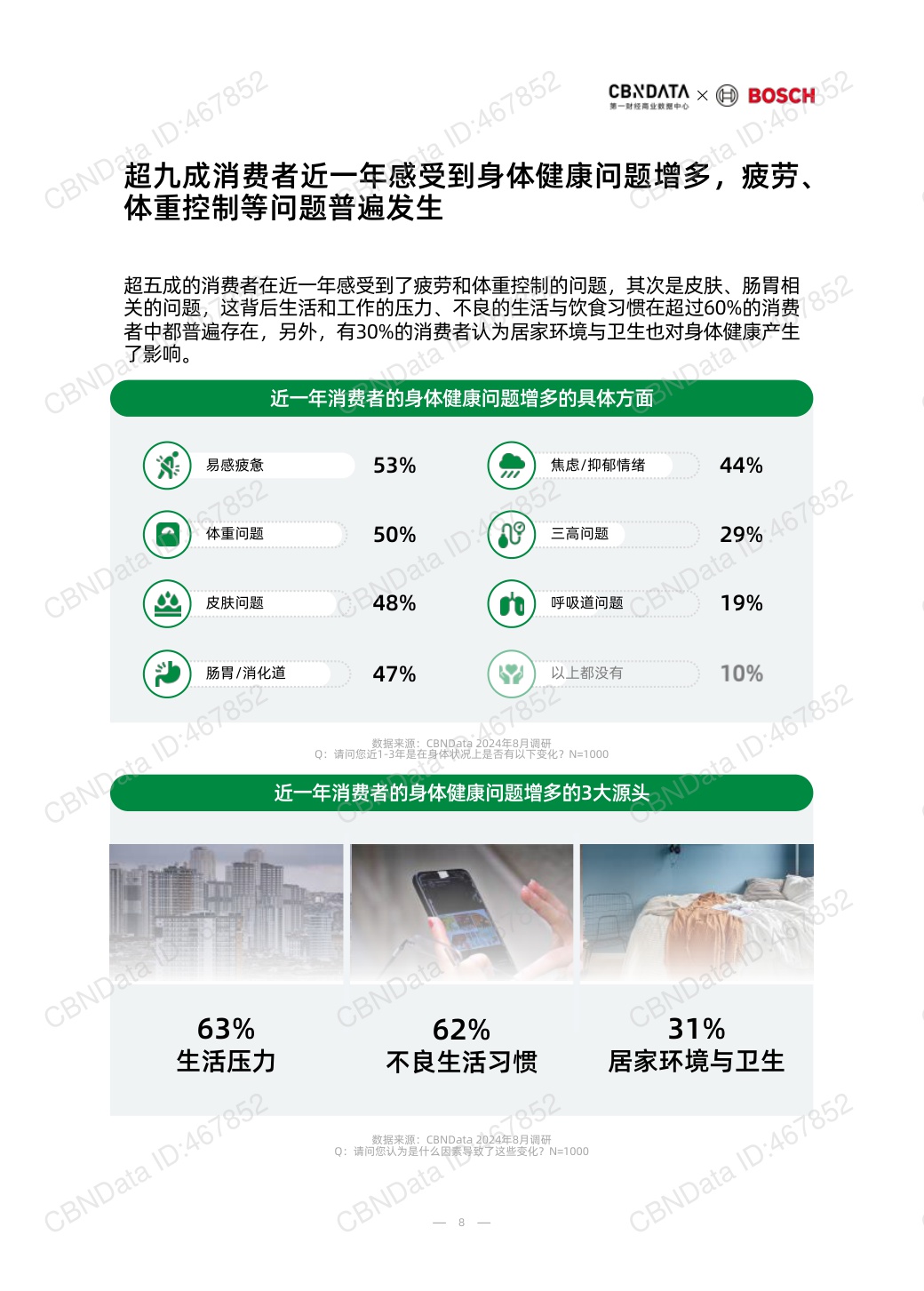 2025中国消费者健康家洞察白皮书-74页.pdf