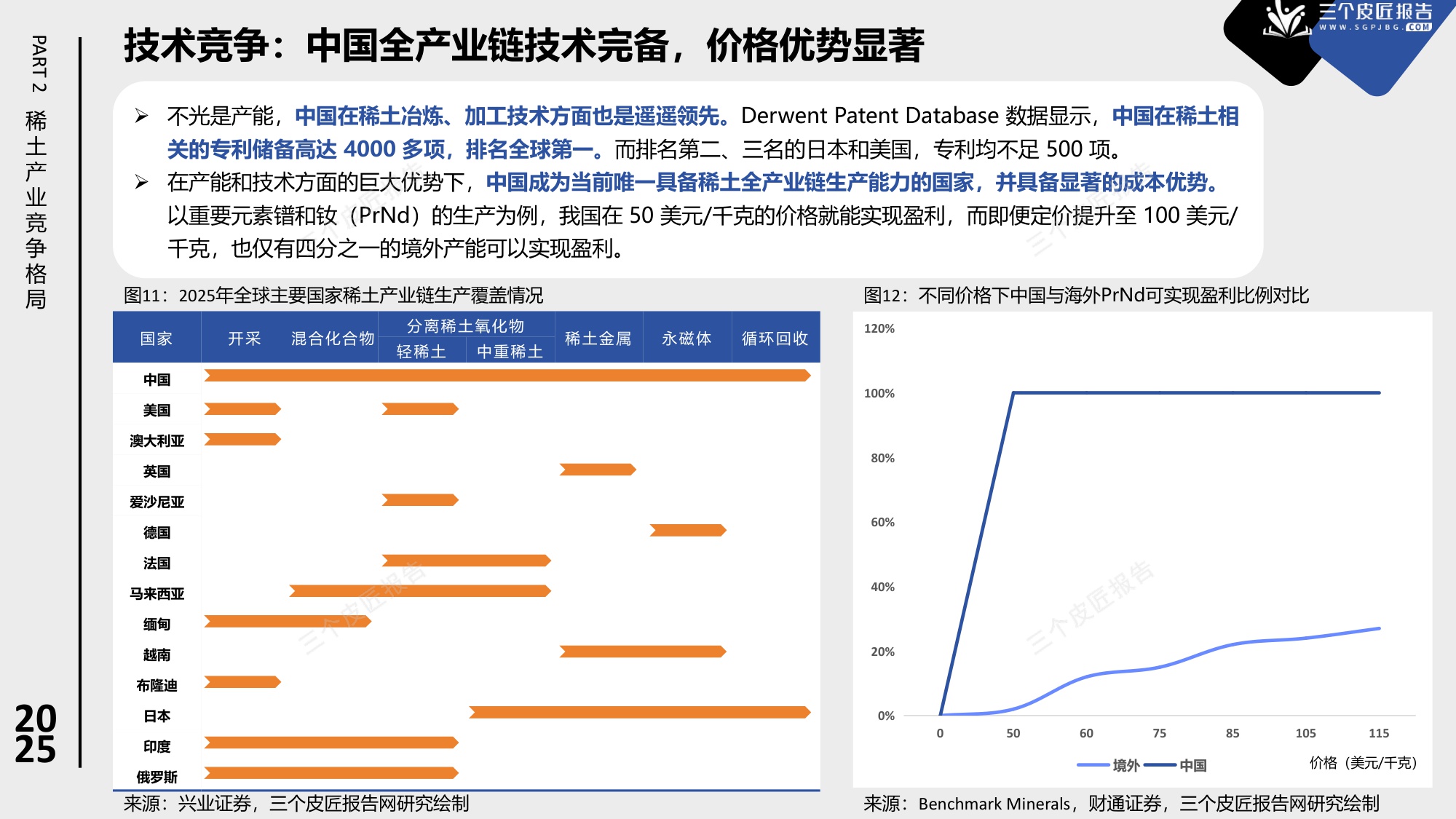 2025中国稀土产业市场洞察报告：从资源到战略武器，中美博弈的稀土战场-23页PPT.pdf