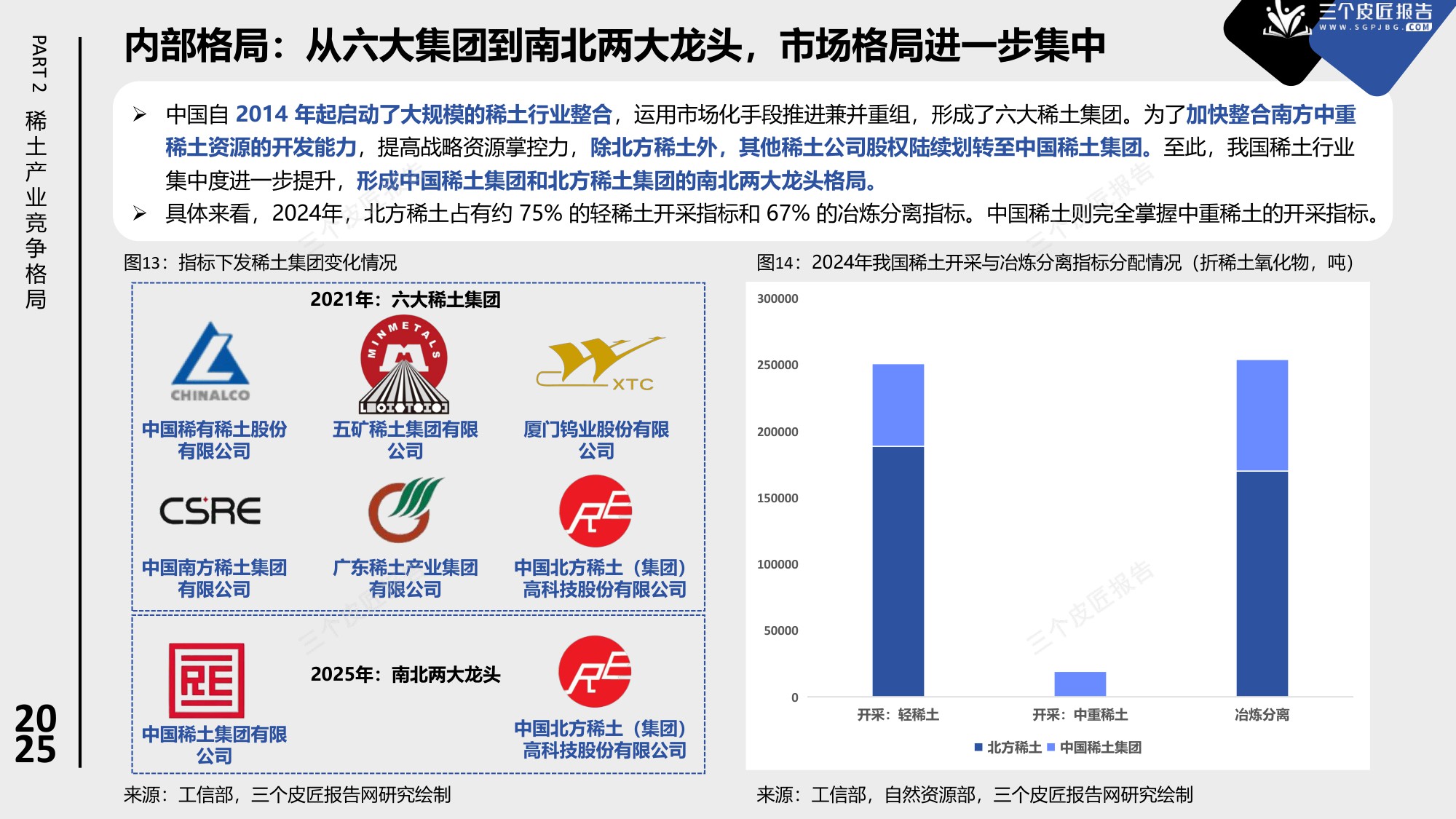 2025中国稀土产业市场洞察报告：从资源到战略武器，中美博弈的稀土战场-23页PPT.pdf