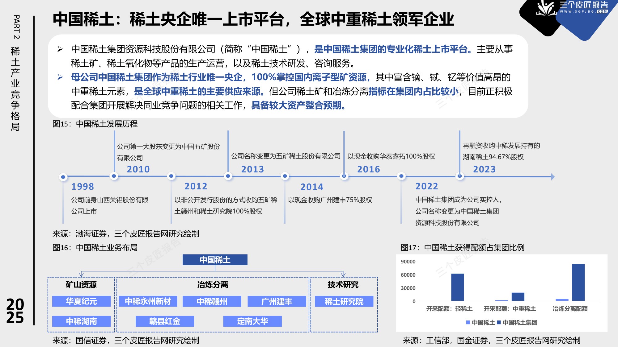 2025中国稀土产业市场洞察报告：从资源到战略武器，中美博弈的稀土战场-23页PPT.pdf