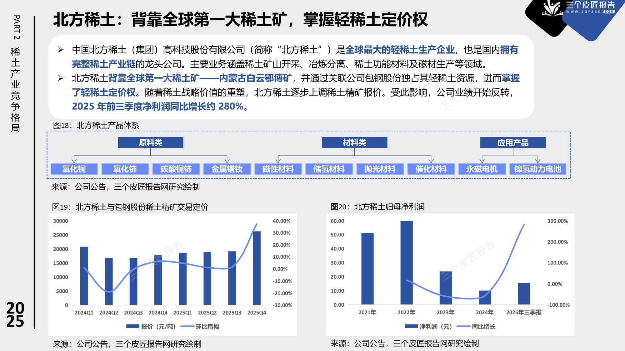 2025中国稀土产业市场洞察报告：从资源到战略武器，中美博弈的稀土战场-23页PPT.pdf