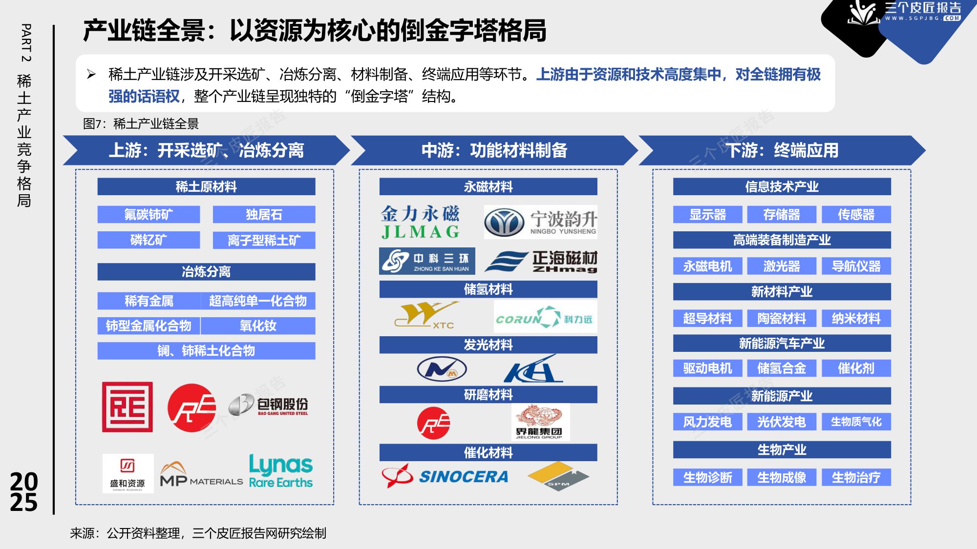 2025中国稀土产业市场洞察报告：从资源到战略武器，中美博弈的稀土战场-23页PPT.pdf