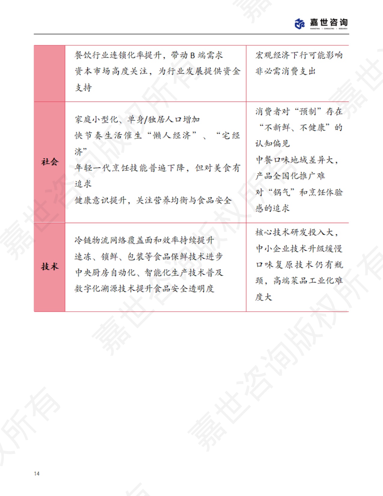 2025中国预制菜行业现状报告.pdf