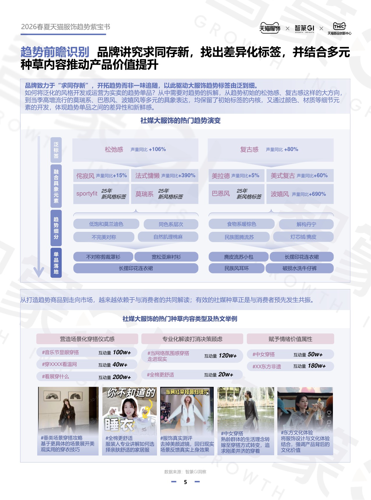 2026春夏天猫服饰趋势紫宝书.pdf