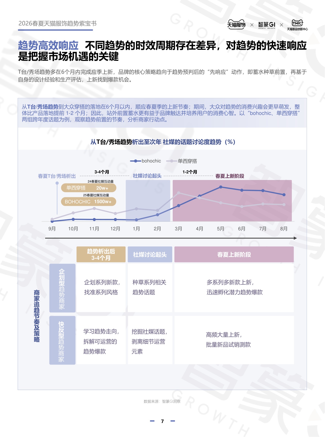 2026春夏天猫服饰趋势紫宝书.pdf