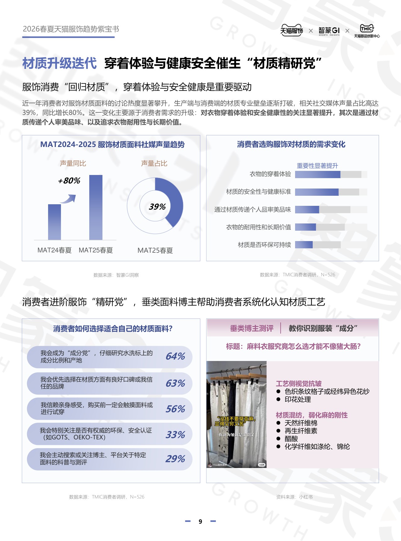 2026春夏天猫服饰趋势紫宝书.pdf