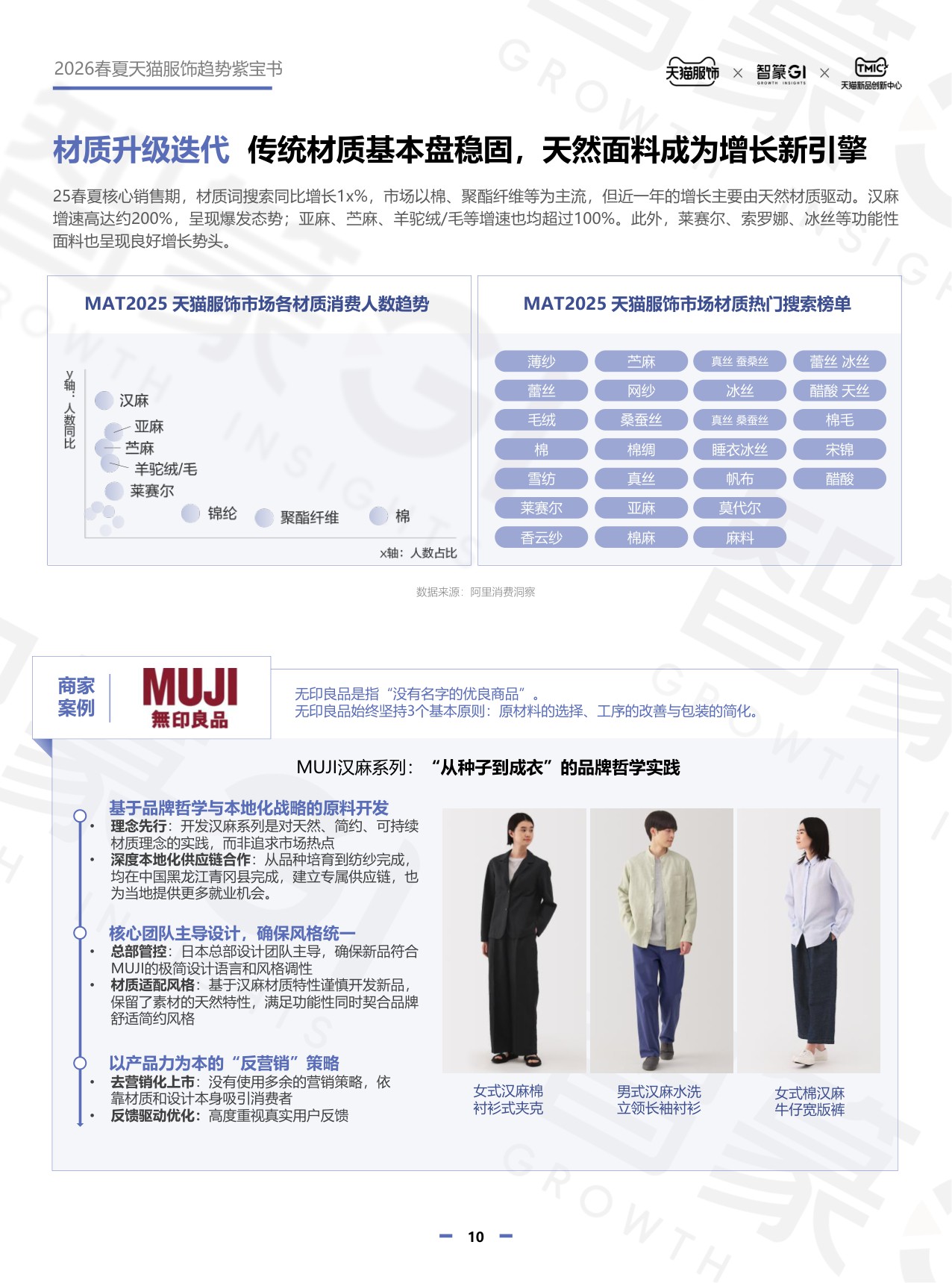 2026春夏天猫服饰趋势紫宝书.pdf