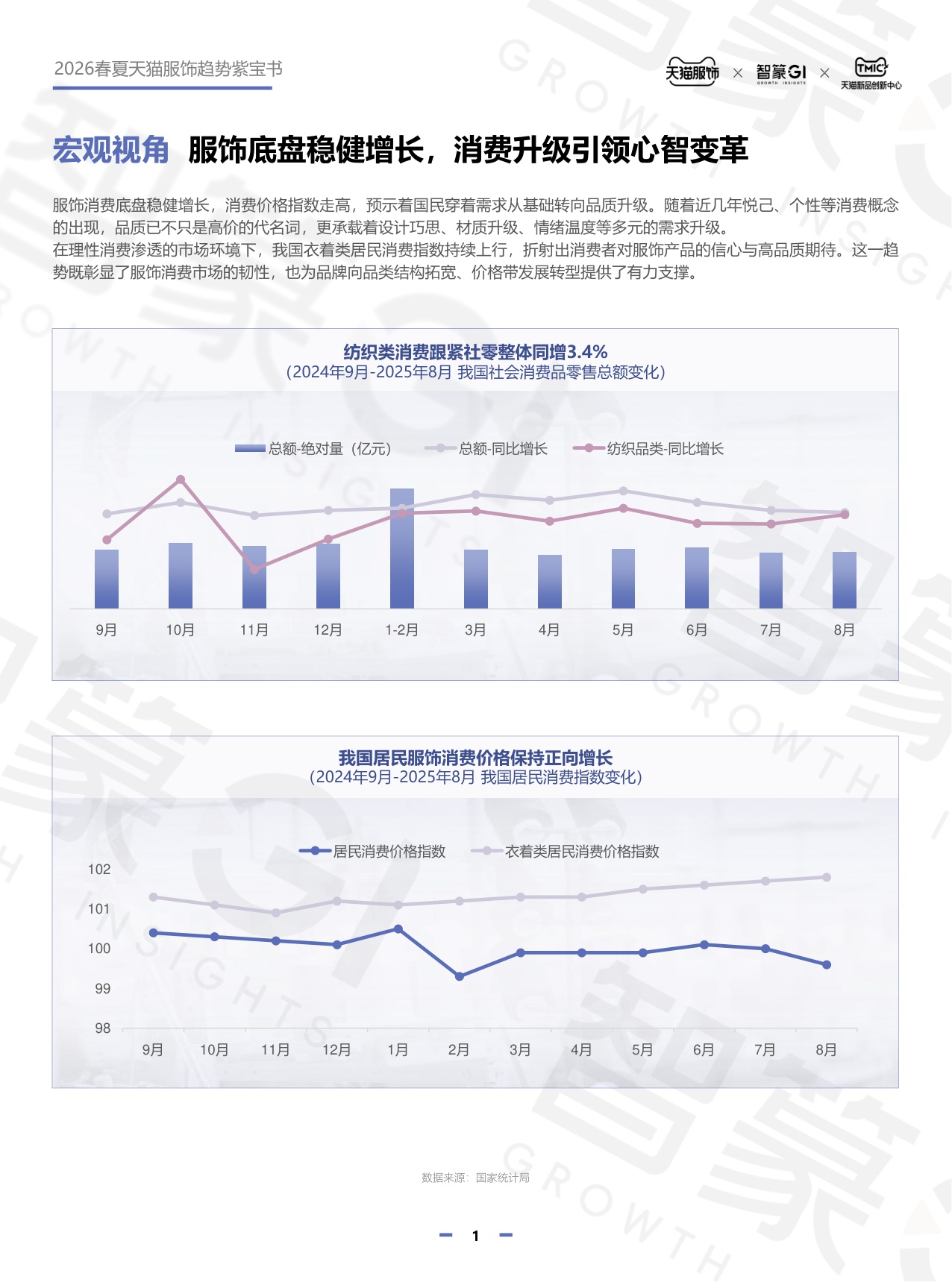 2026春夏天猫服饰趋势紫宝书.pdf