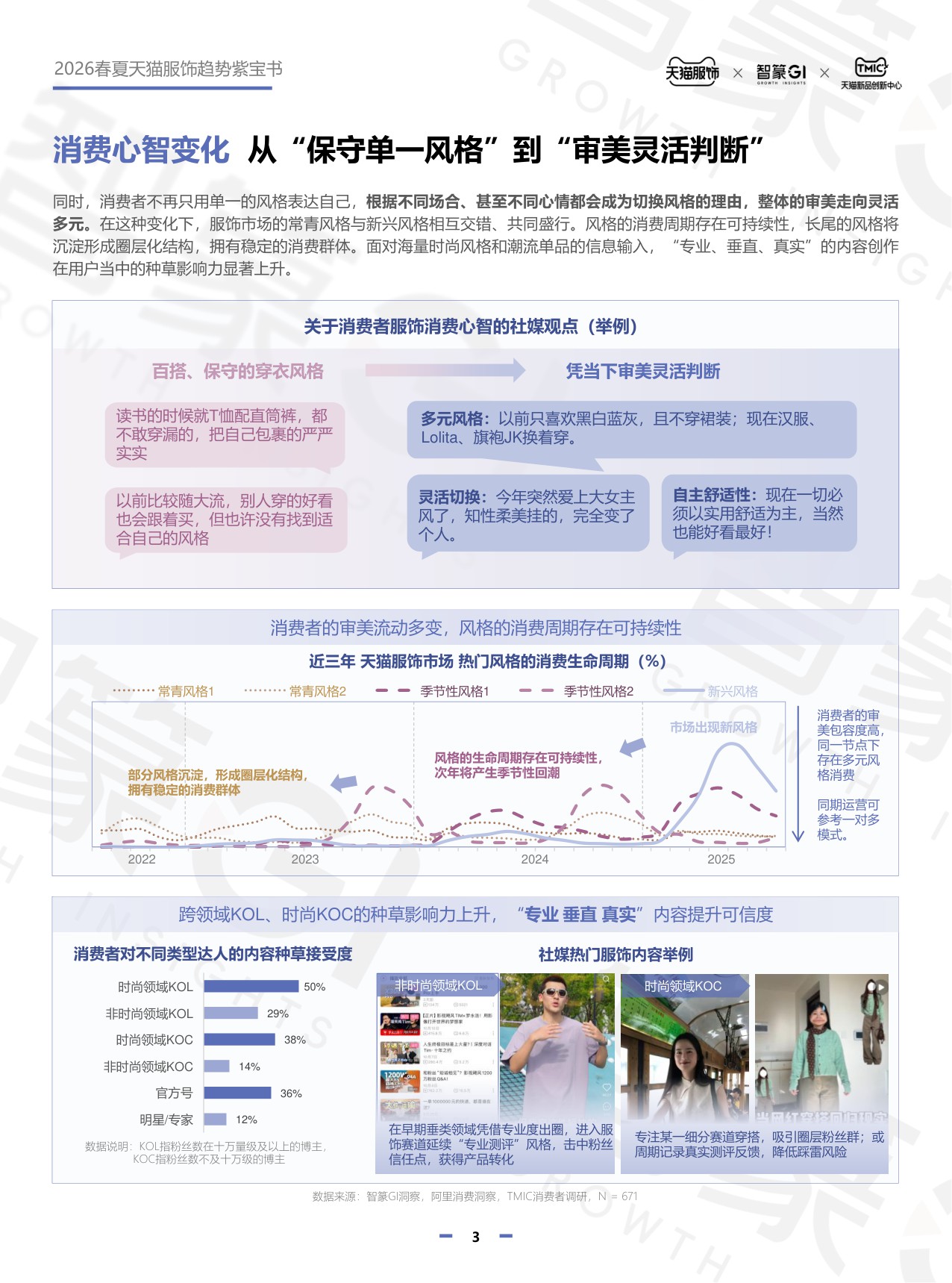 2026春夏天猫服饰趋势紫宝书.pdf