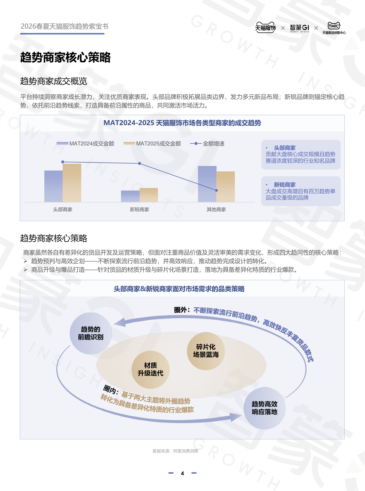 2026春夏天猫服饰趋势紫宝书.pdf