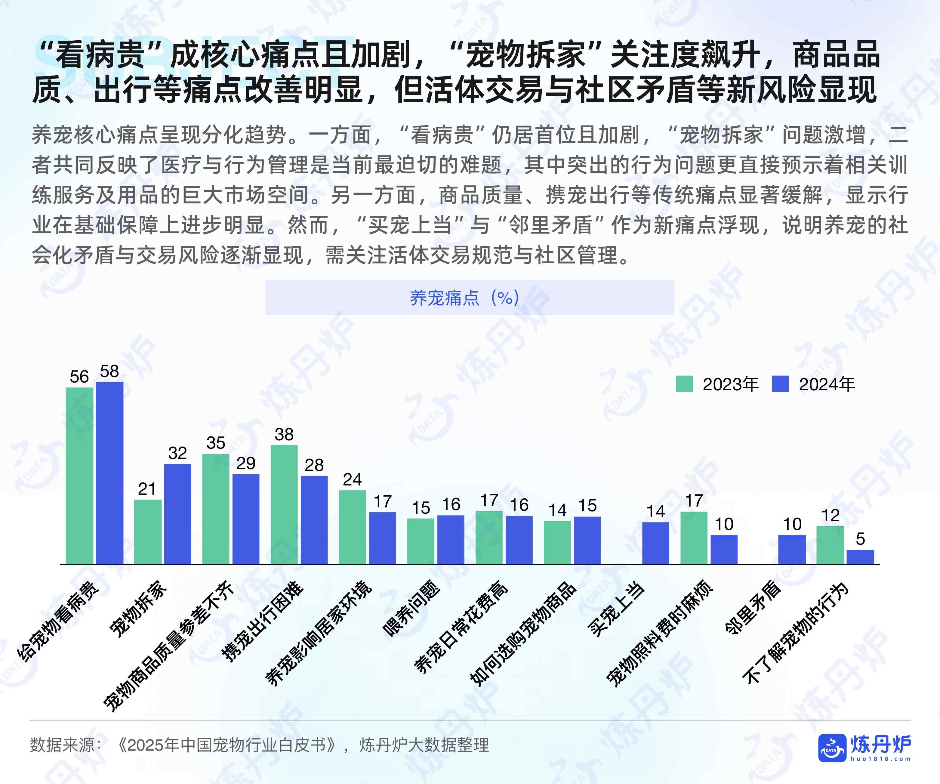 2026年宠物行业白皮书-炼丹炉.pdf