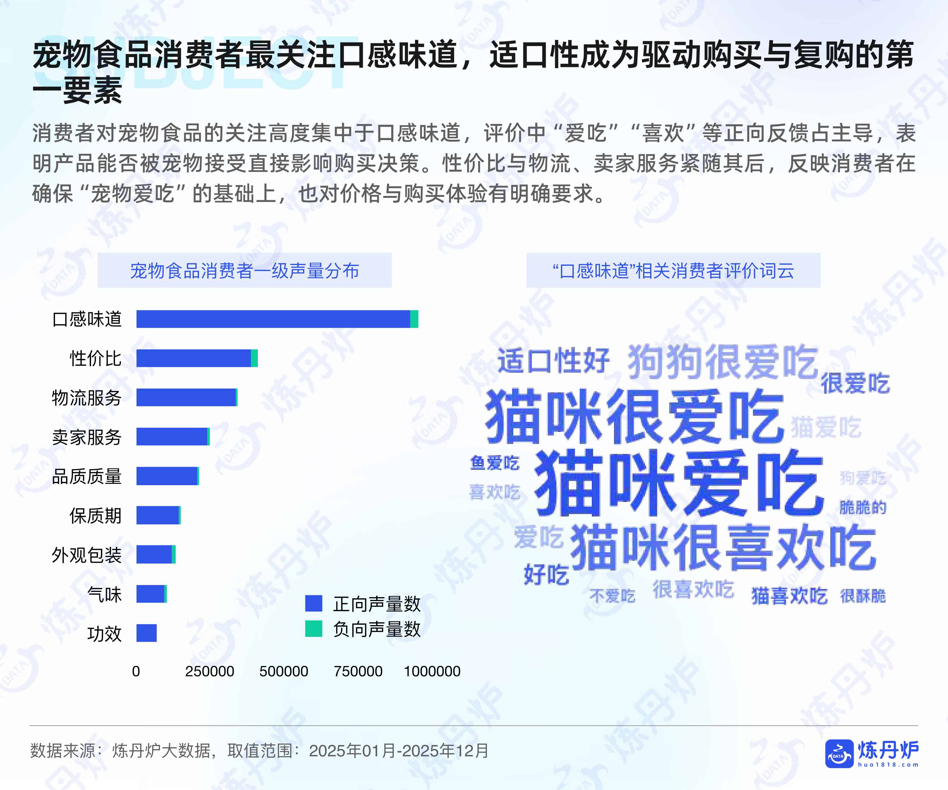 2026年宠物行业白皮书-炼丹炉.pdf
