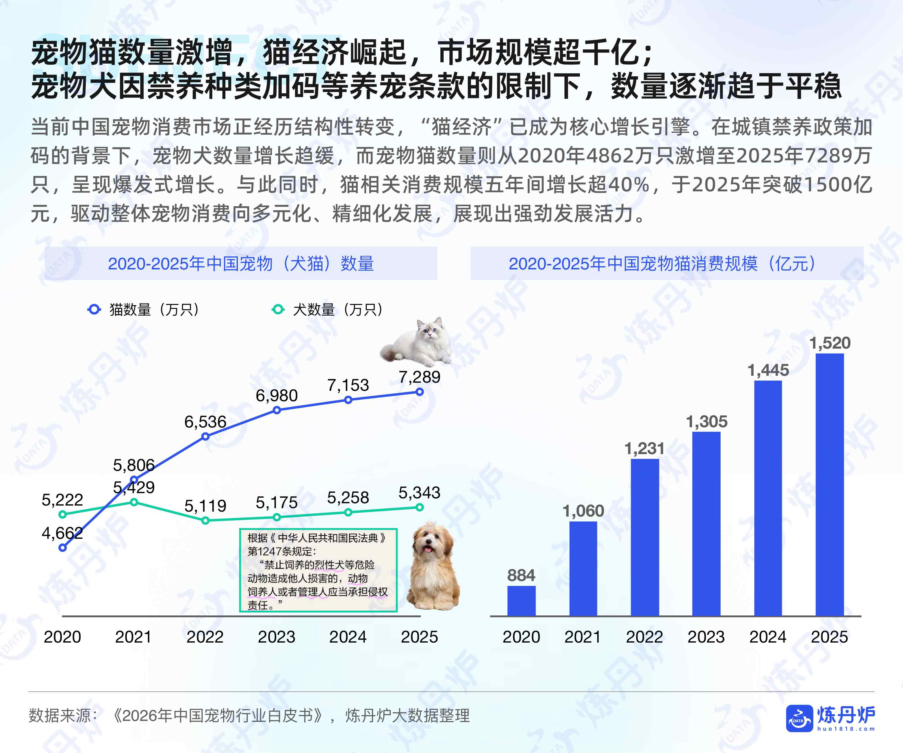 2026年宠物行业白皮书-炼丹炉.pdf